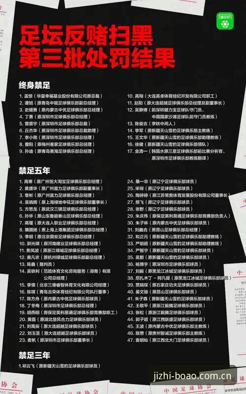 17人终身禁足、48人遭重罚——中国足协第3批名单的5个关键信号